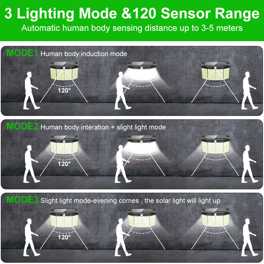 モーションセンサー付き屋外ソーラーランプ,576 LEDライ - Outdoor Lighting Experts のレビューと価格