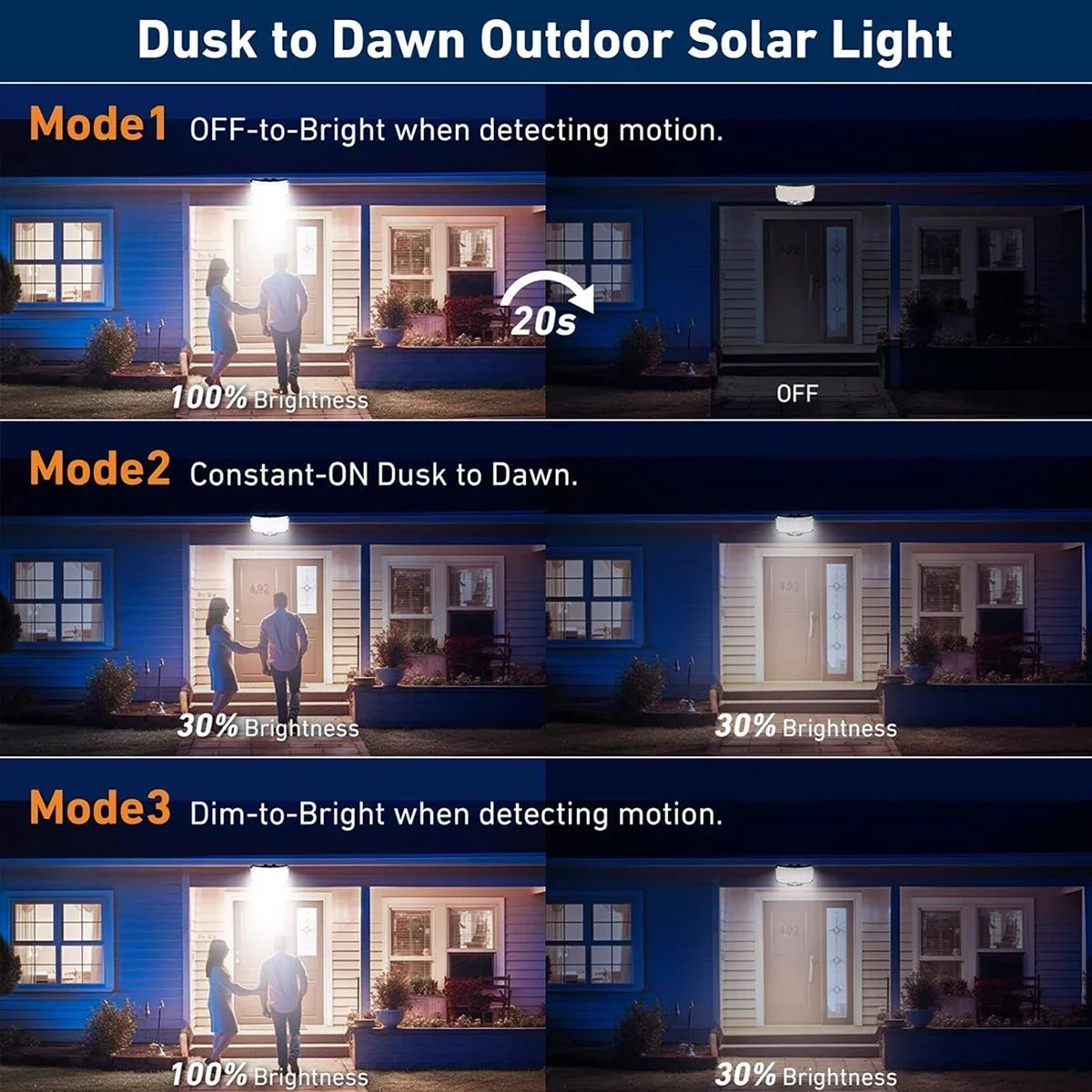 234LED ソーラー屋外ライト モーションセンサー 超高輝 - Outdoor Lighting Lamp のレビューと価格
