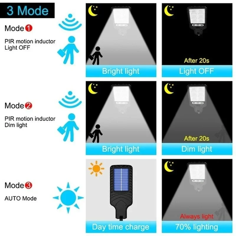 屋外ソーラーガーデンライト 人感センサー搭載 3モード テラ - Outdoor Lighting Lamp のレビューと価格