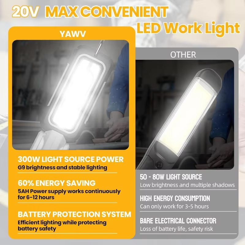 1200lm コードレス LED ワークライト Dewalt - Outdoor Lighting Milwaukee のレビューと価格