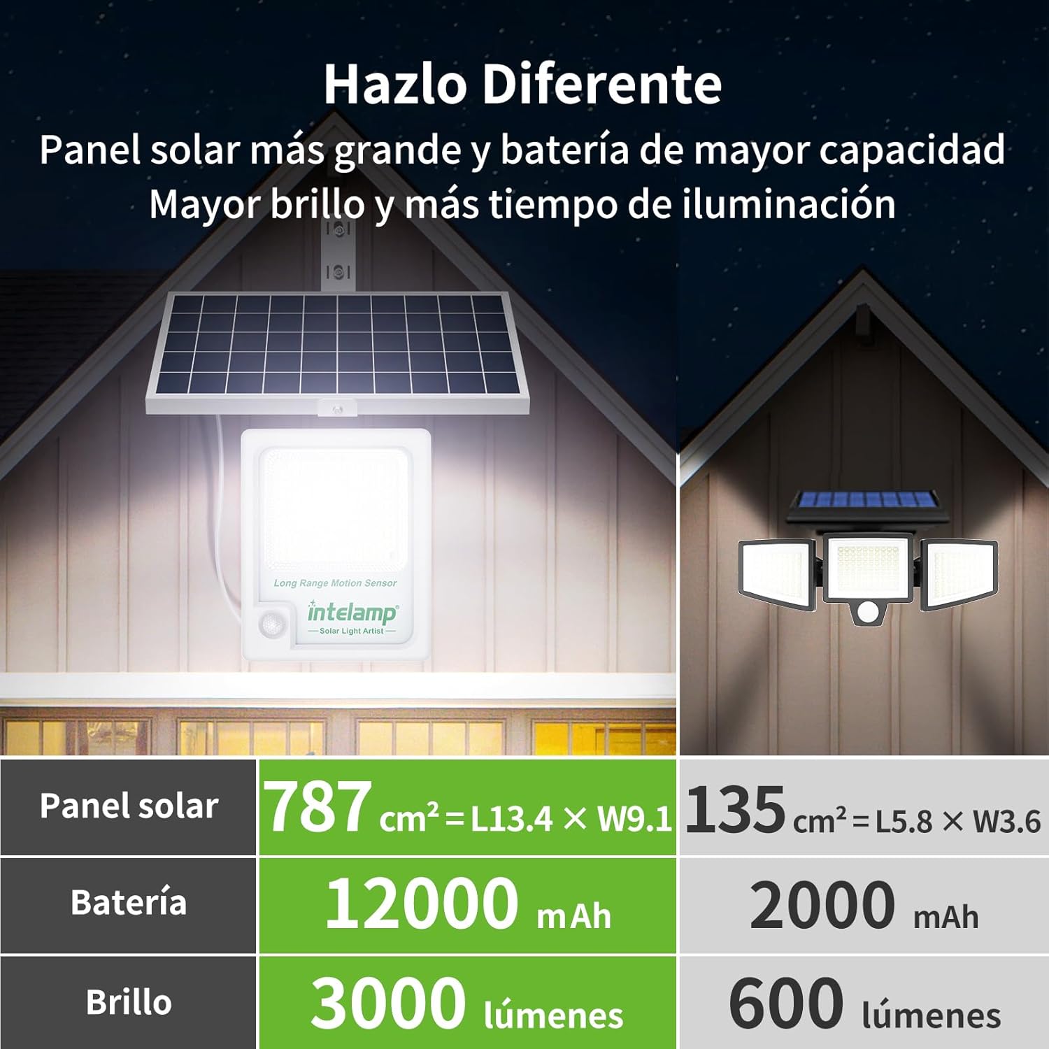 インテランプ 12000mAh 3000LM 屋外ソーラーフ - Outdoor Lighting Experts のレビューと価格